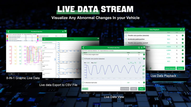 D9EV OE-Level EV Diagnostic Tool for High Voltage Systems Detail