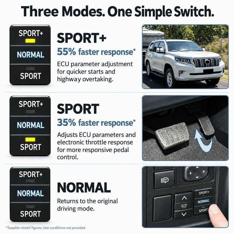 Toyota Prado 150 & Land Cruiser 200 Throttle Response Controller - 3 Modes Detail