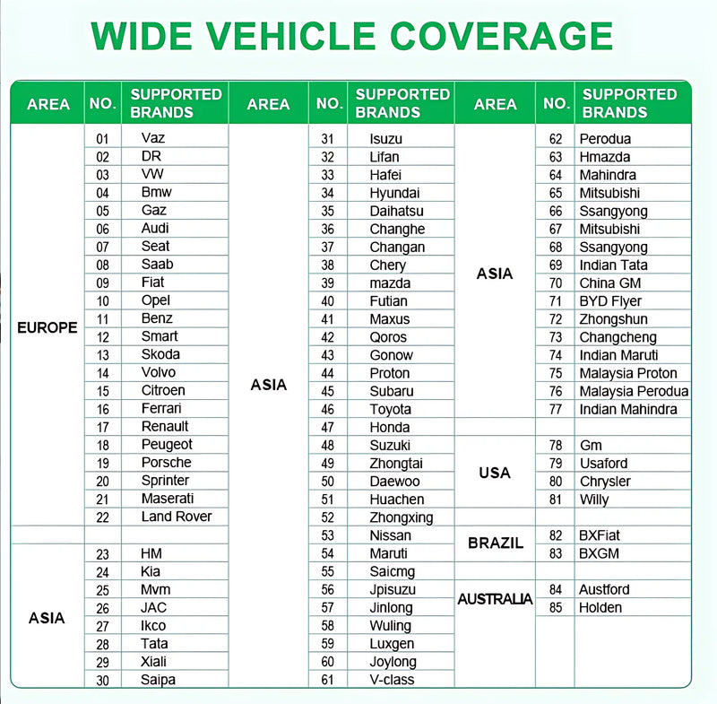 X431 V+ 5.0 Global Professional Automotive Diagnostic Tool for All Systems (including EV) Detail
