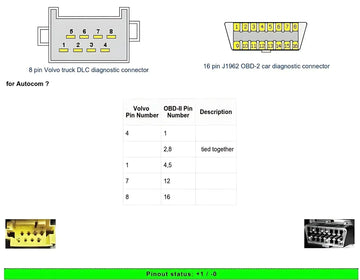 5 Must-Know Isuzu & Volvo Truck OBD Pinouts for Fast Diagnostics - EVparts4x4