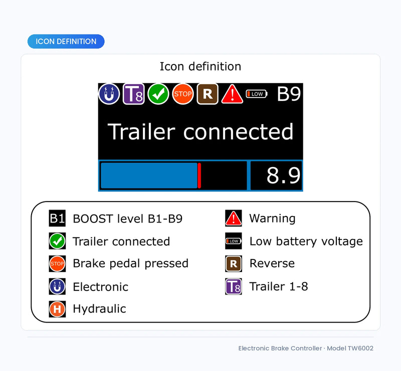 Electric Brake Controller | Proportional, Fits All 12V Tow Vehicles Detail